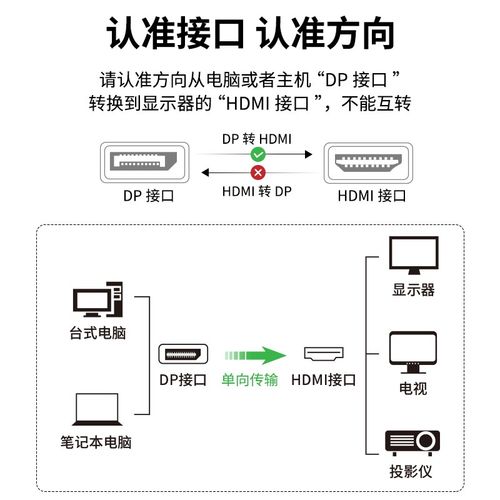 魔兽DP 1.转HDMI 2.1版电脑接电视高清线8K 0Hz/K 0Hz 1Hz