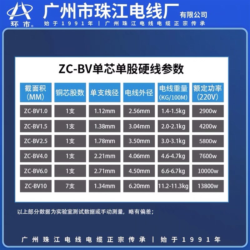 广州环市珠江电线ZC-BV1.5////10平方国标铜芯硬线家装铜线