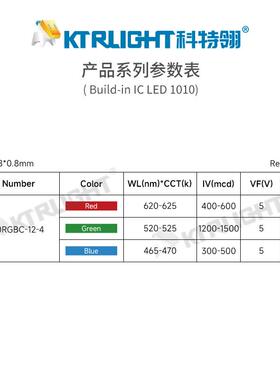 1010幻彩E19154R断GB贴片LD灯珠置IC080内7RGB单线归零码非点续传