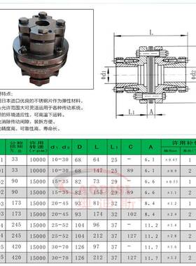 实钢力ADOISI法兰锥套弹ZDJM-03性膜片联轴器工锥套膜片化联轴器