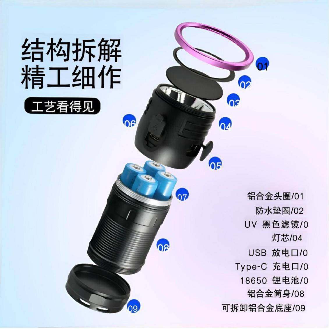 120W紫大HAP率365nm紫荧光光检功测照蝎子猫癣灯紫外线鉴定光手电