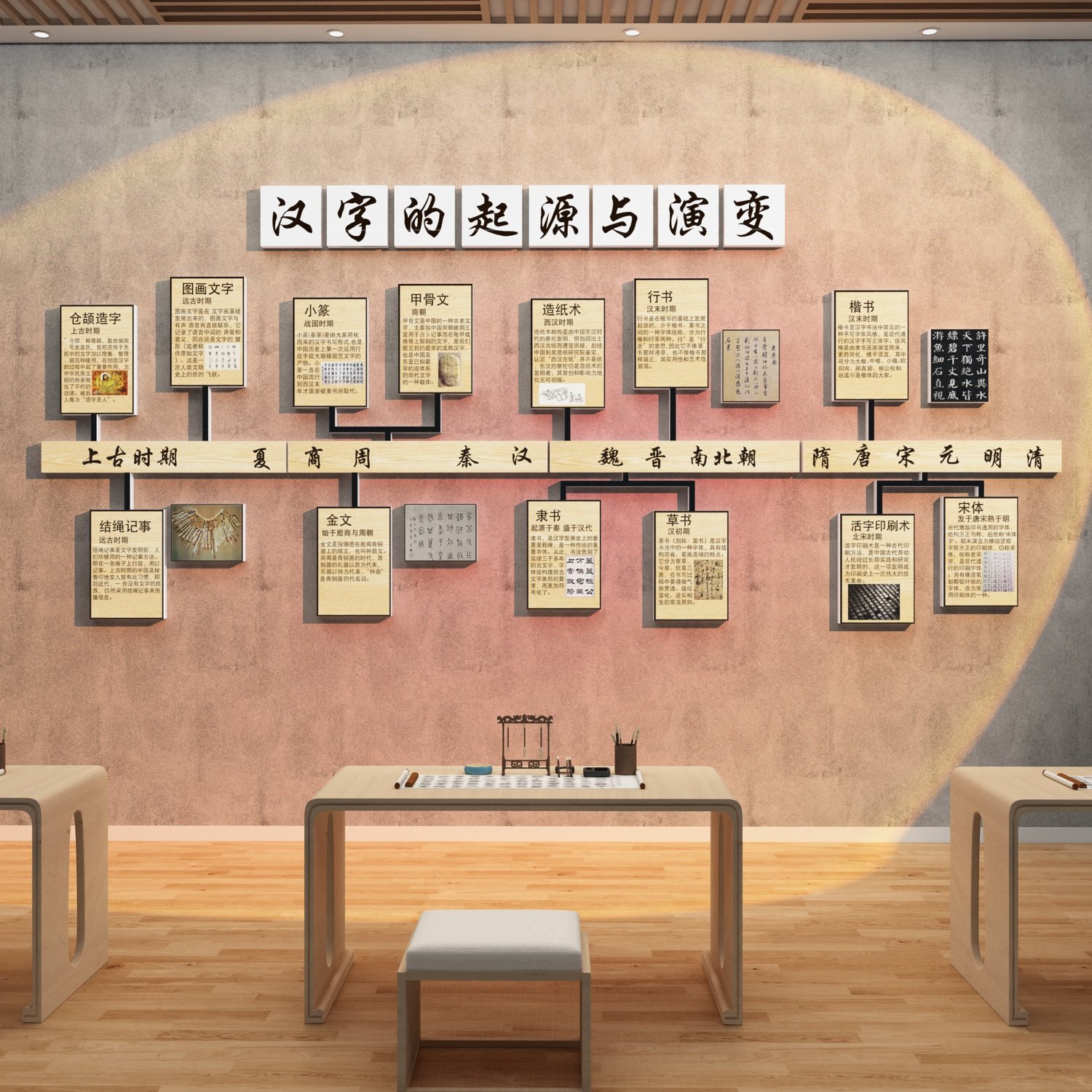 汉字的起源与演变书法教室布置装饰硬笔培训班机构墙面环创文化贴