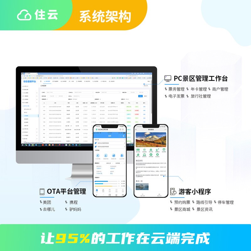 智慧景区票务管理系统软件游乐场电子自助售票检票验票闸机识别