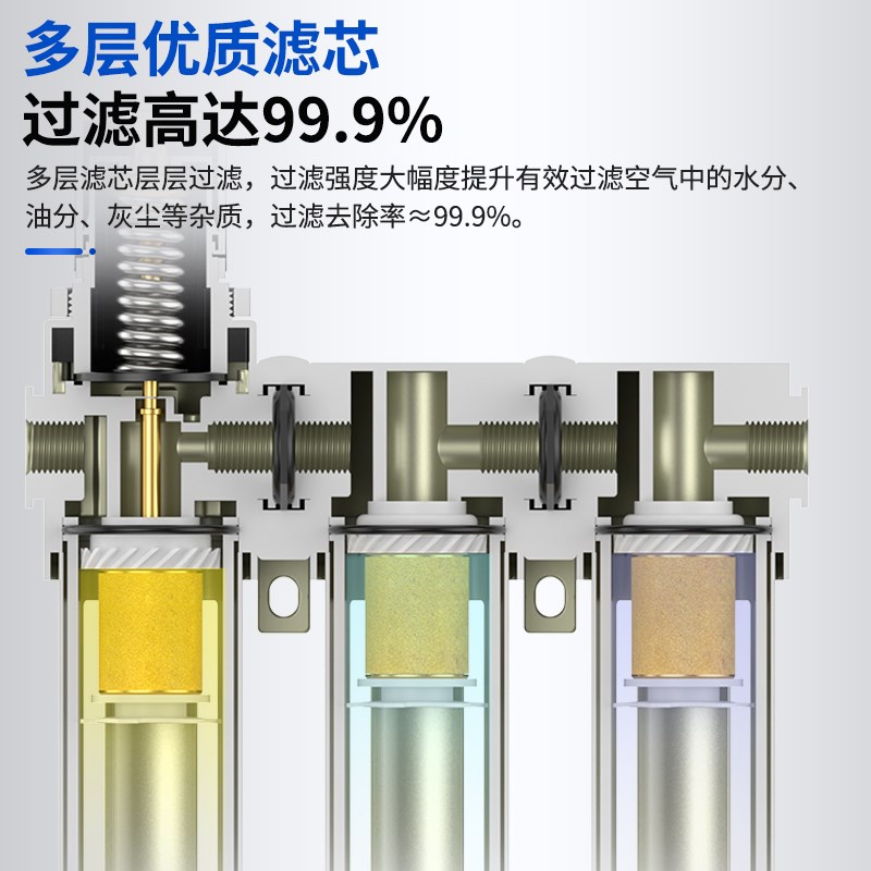 油水分离器空气带自动排水气泵空压机气动气源处理器二联件