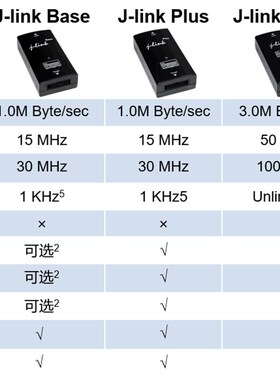 SEGGER原装 J-Link Base 8.08.00 jlink 编程 仿真 下载 调试器