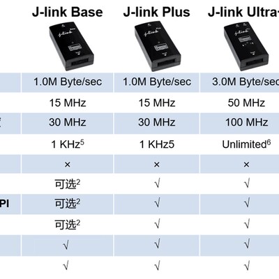 SEGGER原装 J-Link Base 8.08.00 jlink 编程 仿真 下载 调试器