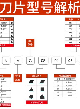 WNMG080208数控刀片080404桃型外圆车刀片不锈钢专用数控车床刀头