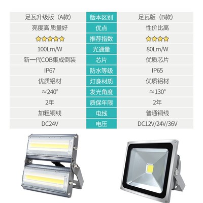 12v投光灯直流24伏船上探照灯渔船低压射灯户外led船用航行照明灯