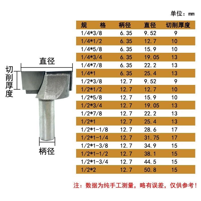 木工台面清底刀平底开槽裁口刀铣底刀铣刀修边机刀头锁孔刀锣刀