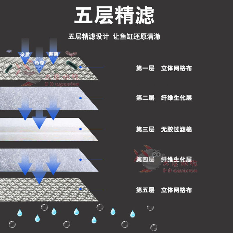 鱼缸过滤棉生化棉过滤材料高密度5D净水加厚海绵净化魔毯过滤器材
