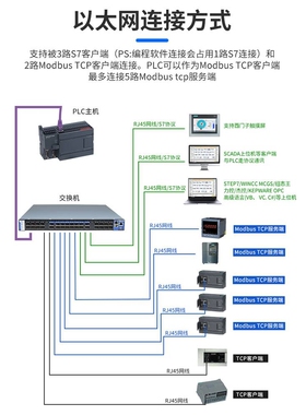 S7-200国产PLC可编程控制器CPU224XP工控板226CN
