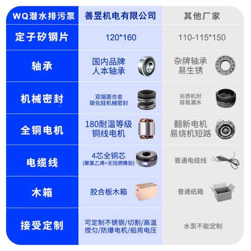 WQP全不锈钢潜水泵34/0316水耐腐排蚀耐NYL高温污泵化用潜水污泵