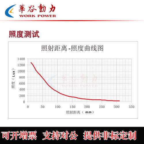 工业圆顶穹顶碗状光源 机器视觉检测自动化设备 高均匀曲面漫反射