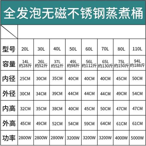 电热温桶JOM不锈钢水桶量加热蒸煮汤桶一体商用大容保开水烧桶