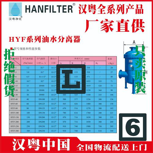汉粤自洁式过滤器 HAD-400SF  甘肃 曲靖 海口 白坭 HANFILTER