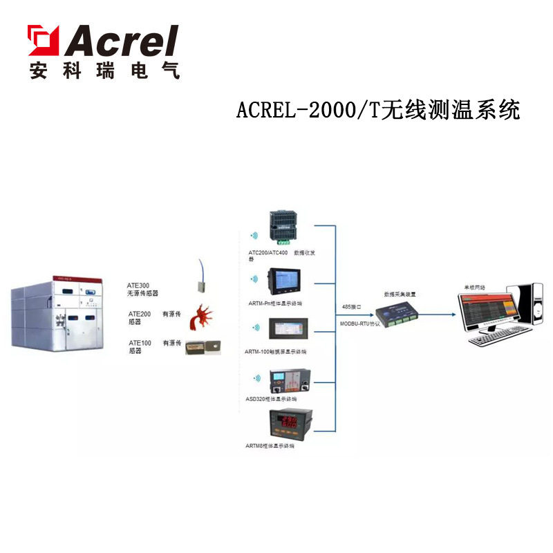 安科瑞无线测温系统1路继电器