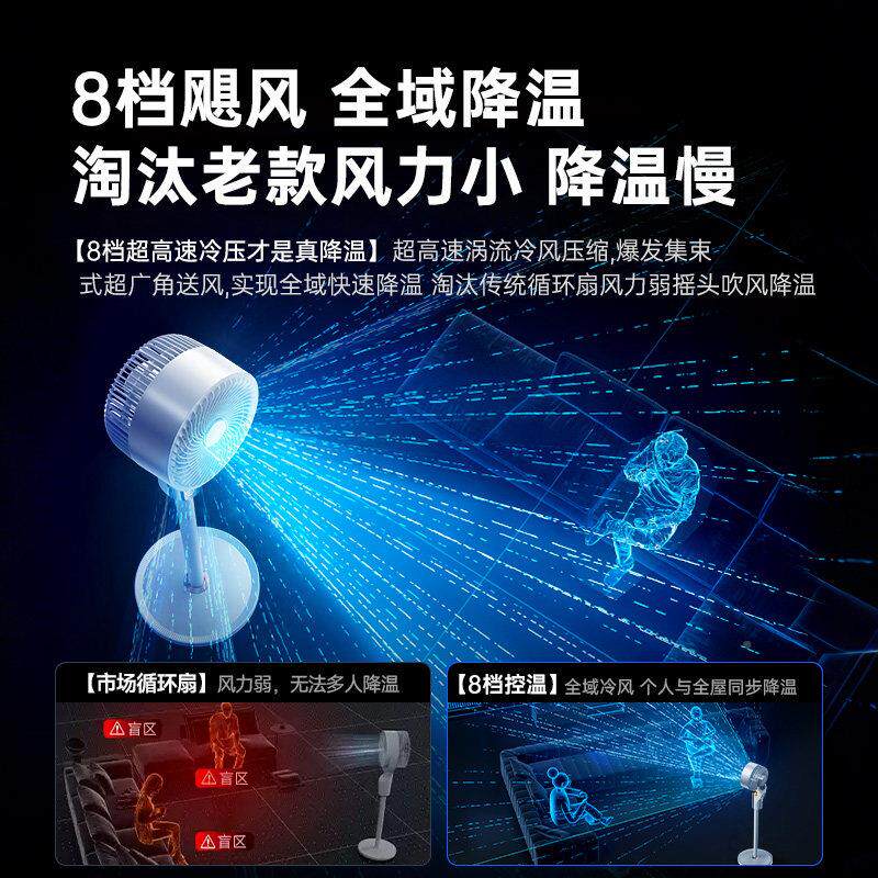 电式2005电风风扇2025新款家用落地扇气环扇静音大循风力空调台空