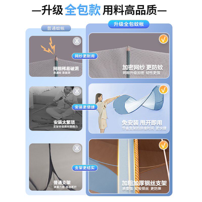 牀笠款蚊帐家用卧室2025新款全罩式新型儿童防摔免安装蒙古包纹帐图片