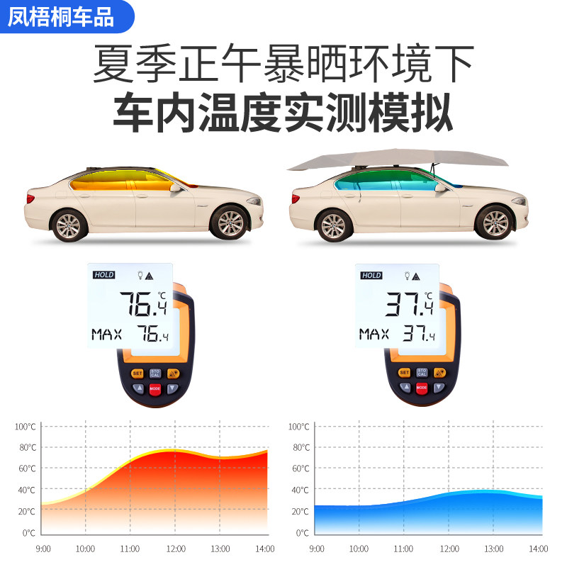全自动汽车遮阳伞遮阳棚智能遥控车顶轿车防晒遮阳篷折叠可动车蓬