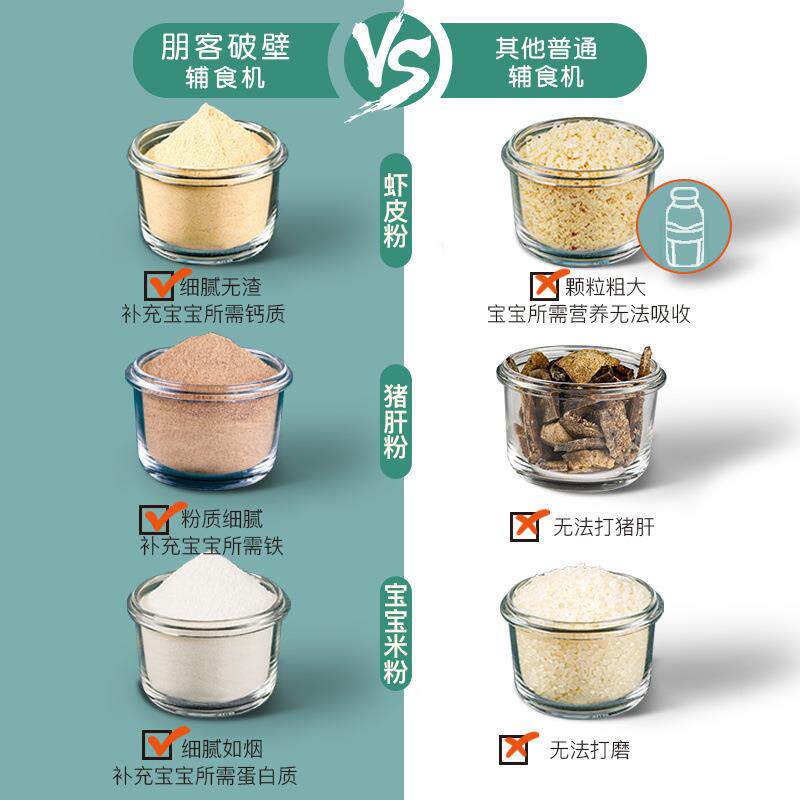 朋客 NH-218D辅食机婴儿家用多功能非蒸煮一体小型打泥搅拌研磨宝