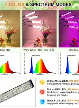 屏多VUD补光灯上色全肉光灯谱led植物生长灯家用室内防徒宽仿太阳