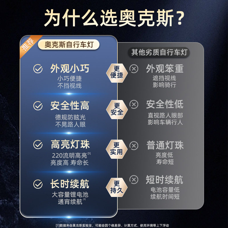 自行车灯长续航夜骑防水单车山地车充电骑行尾灯儿童车灯亚马逊