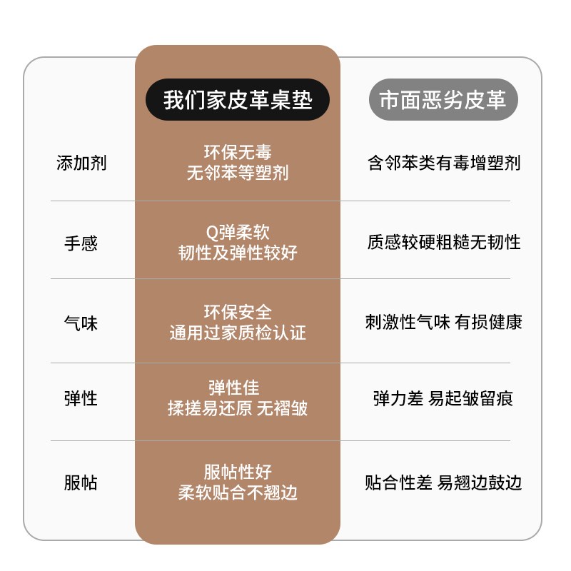 防水防油多巴胺圆形桌垫pvc免洗桌布可擦餐桌小怪兽皮革茶几台布