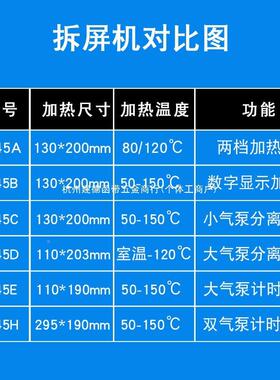 器手机拆屏加热维修换机屏设备加热台恒温触摸液晶手分机PCY屏幕