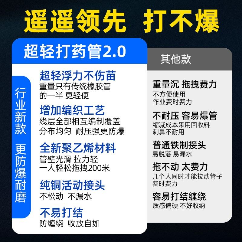 高压防爆打药管超轻全编织农用加厚打药管柱塞泵喷药管出水管新款