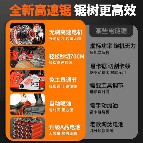 高速锂电锯家用小型手持锯树背负式锂电池大容量充电式伐木锯木头