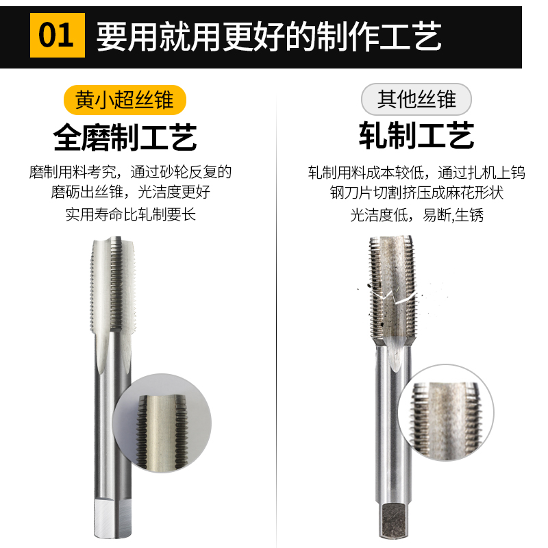 【细牙m1-m8】细牙丝锥 机用丝攻不锈钢多规格攻丝直槽钻头