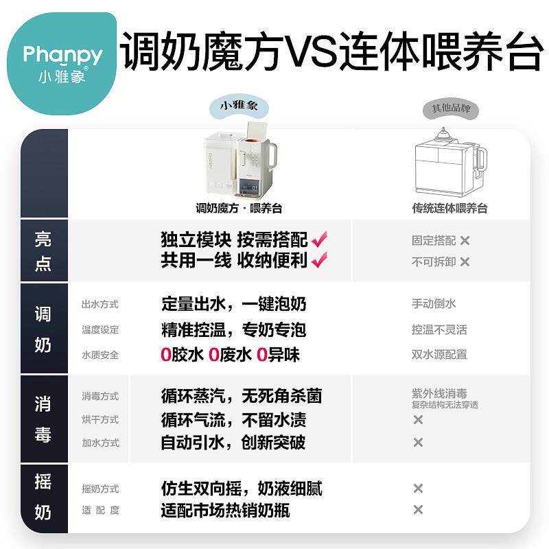 小雅象恒温水壶PH6XDK21婴儿用泡奶机动智全自定量出水家用摇奶专