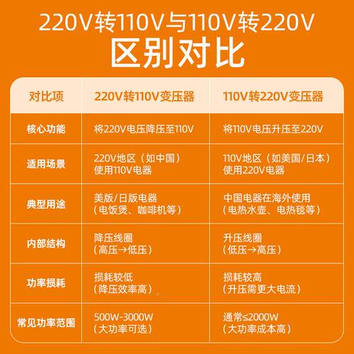电源B-3000VA压器2020V转110VB-300A15变00W电压转换器110伏变220