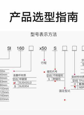 亚德客型SI/SAI标准气缸SI32X40X50X63X80X100X125X160X200X25X50