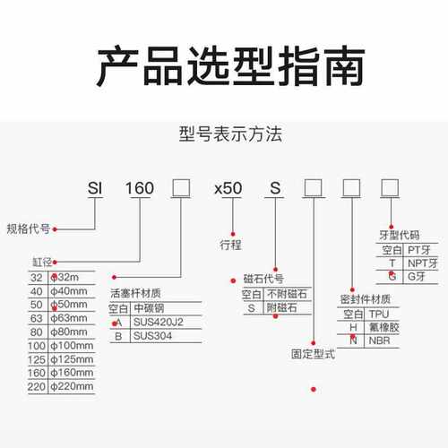 亚德客型SI/SAI标准气缸SI32X40X50X63X80X100X125X160X200X25X50