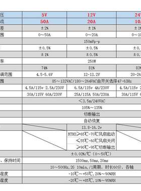 12v0a开关电源2250W2S-50-12直流LED377箱招牌广告灯灯箱电源