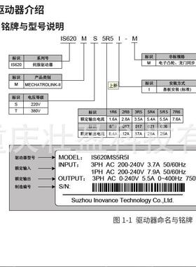 ITNOVANCEI620PTC012I-M667IS620P021IS-MC无品牌/667驱动器