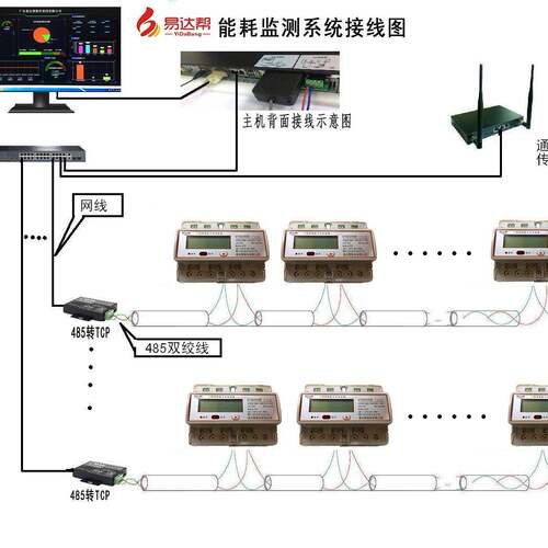 点用能重单位平能耗在线监测云台BJA统系建筑楼宇商场公寓水电力