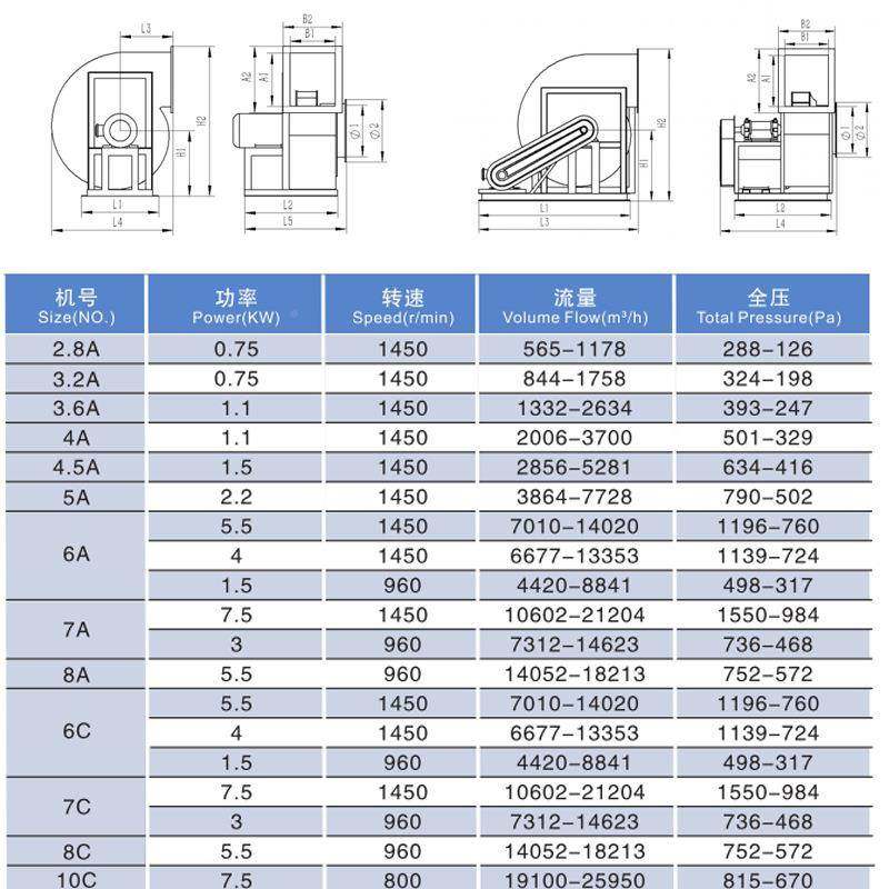 7KKC型PP4-2AC式聚丙烯离心通风机工业大380v除尘引风机功率排烟