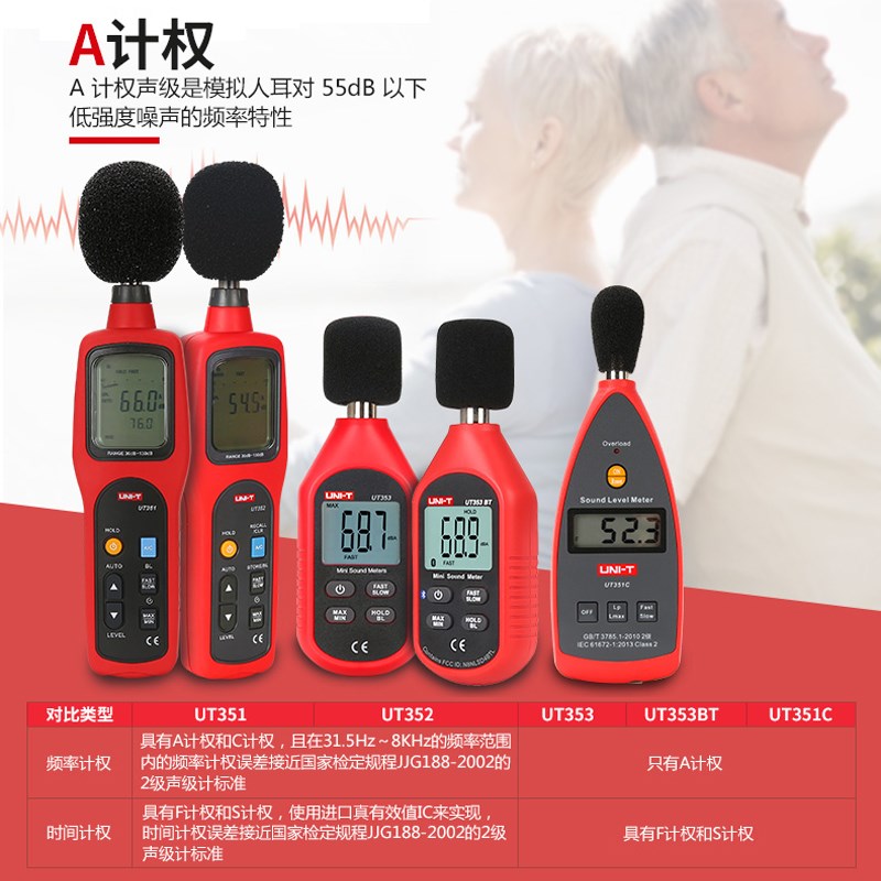 优利德UT1C/2/3BT高精度噪音计数字声级计分贝仪噪音测试仪