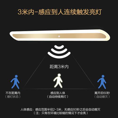 长条78走廊过道灯超能薄人体智感应灯阳台灯led衣关帽玄间吸顶灯