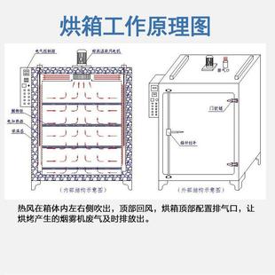2214工业304不锈钢烘干干箱循风工业烤环箱箱电热恒温鼓风燥高温