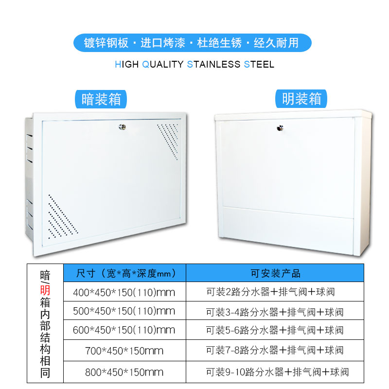 地暖分水器箱子地热分集水器遮挡暗箱拆装式暗装遮丑背板暖气铁箱
