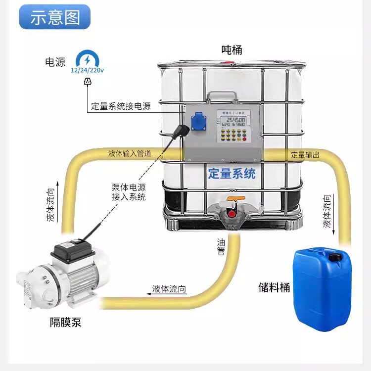 液体流量计定量控制系统电磁阀涡轮表多功能不锈钢水油化工食品图片