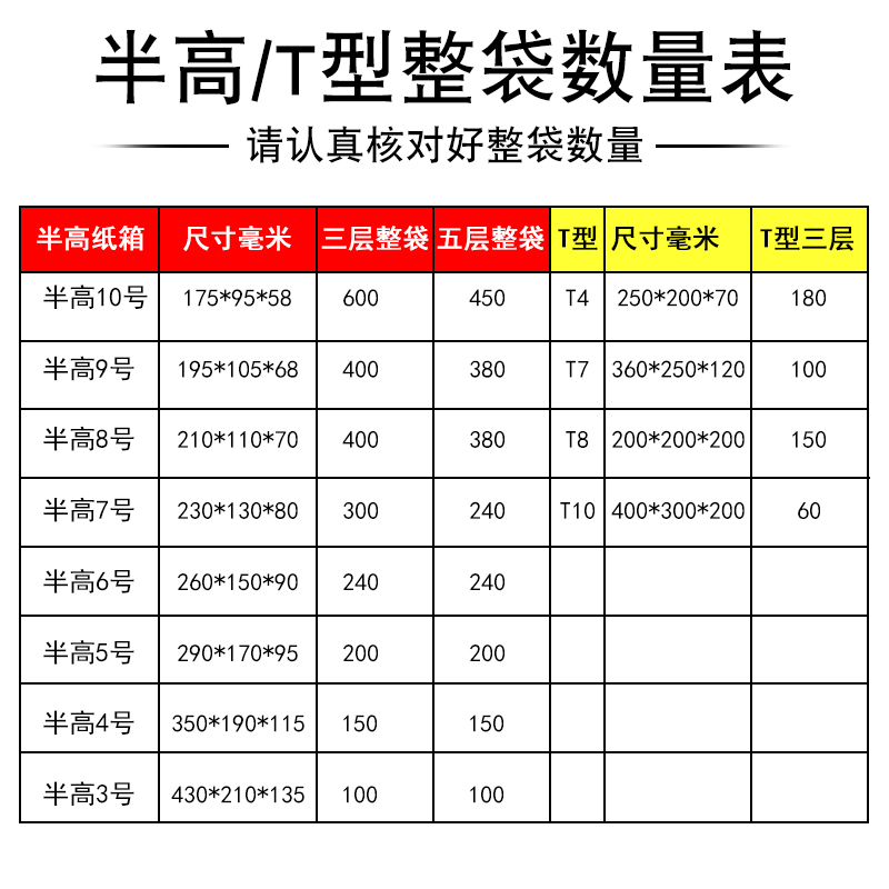 江裕整袋半高纸箱优质特硬打政箱子物流T型包装淘宝扁平纸盒