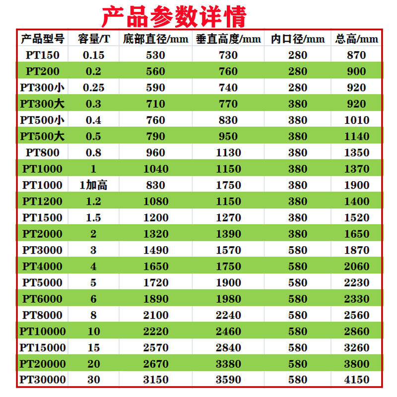 塑料水塔1吨2吨水箱储水罐大水桶家用水桶储水桶车载卧式水塔油罐