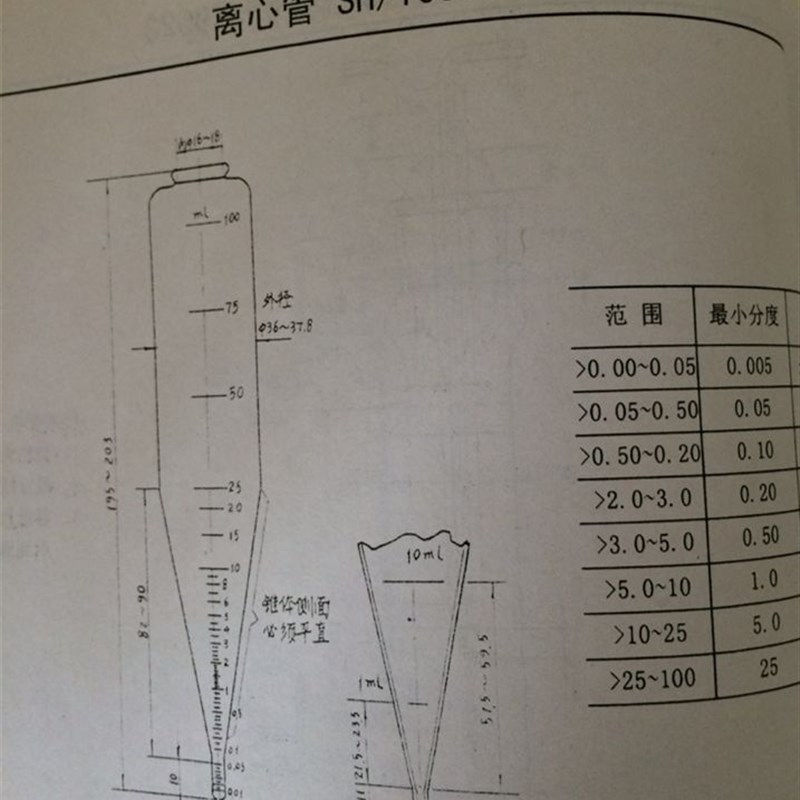SH/T0057国标玻璃仪器石油离心管100ml 刻度离心管 10支起订