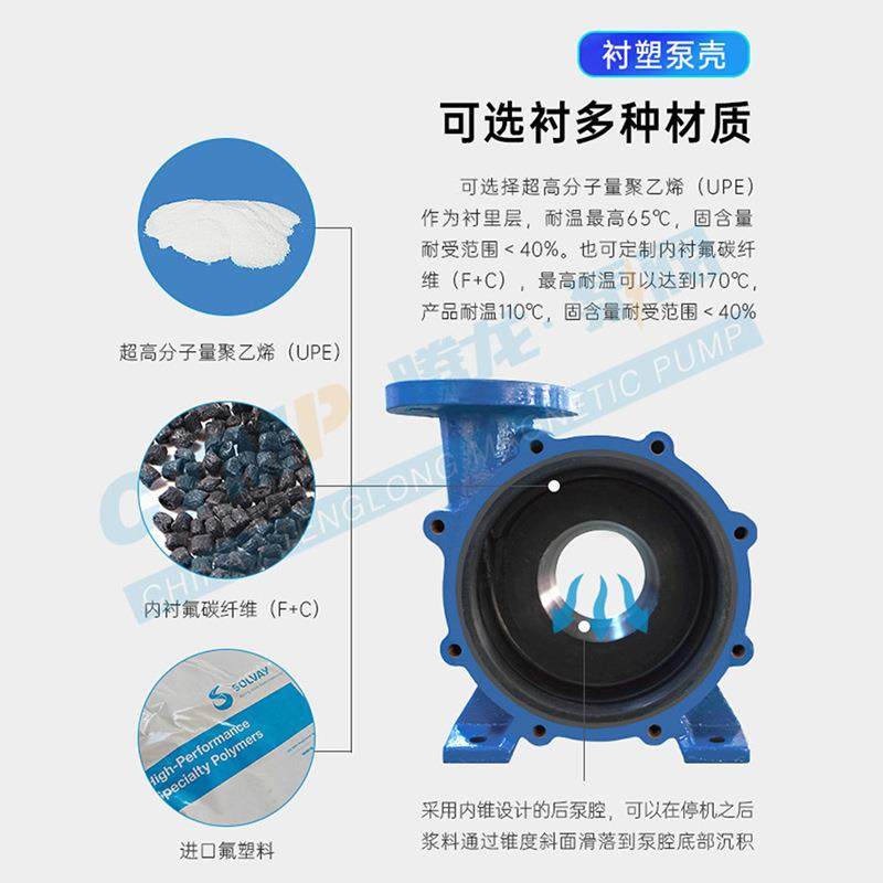 MIP373衬塑浆泵耐工腐磨砂耐浆泵脱硫脱硝塔循料环泵化浆液泵腾龙