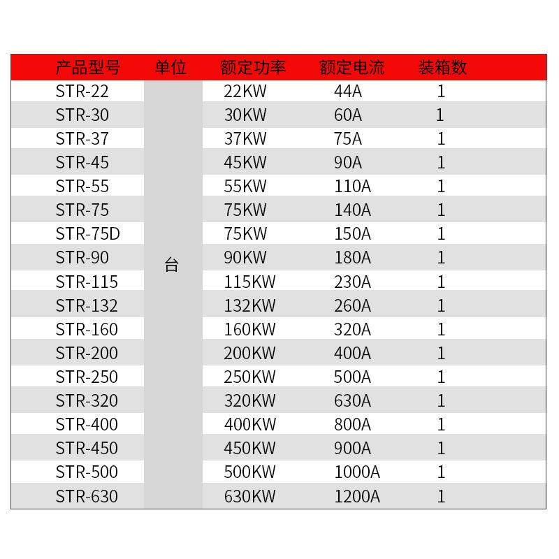 0三相智能低压电机轻潜载保护软启动0器水泵风65机控制软起动器5k