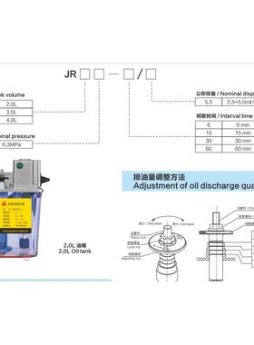 宁波602浪润滑RZ自03-1J5/5.5Z动间百歇式柱塞润滑泵